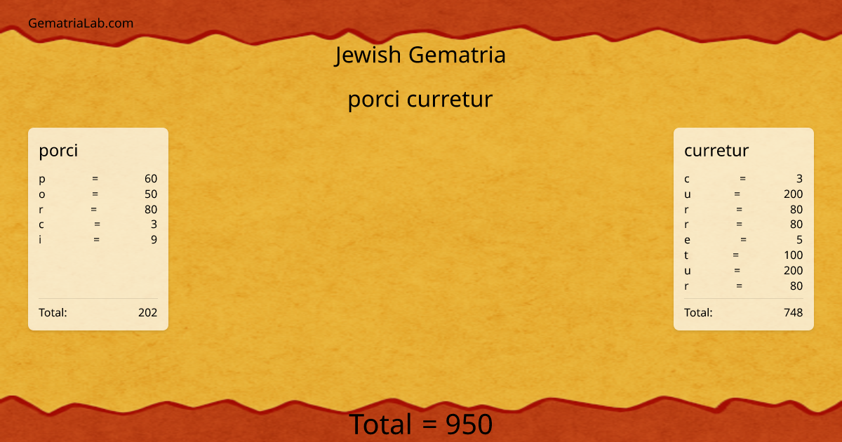 porci curretur in jewish Gematria